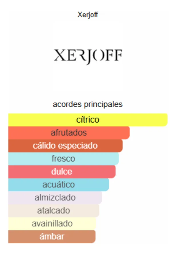 Xerjoff Coro Eau de Parfum 100 ml UNISEX